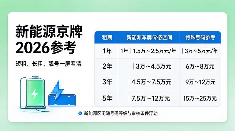 车牌交易避坑