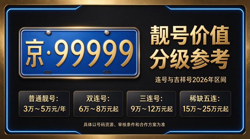 北京牌照政策